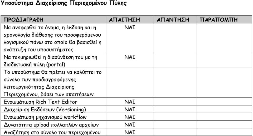 Να τεκµηριωθεί η διασύνδεση του µε τη διαδικτυακή πύλη (portal) Το υποσύστηµα θα πρέπει να καλύπτει το σύνολο των προδιαγραφόµενης