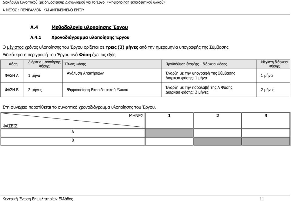 Ειδικότερα η περιγραφή του Έργου ανά Φάση έχει ως εξής: Φάση ΦΑΣΗ Α Διάρκεια υλοποίησης Φάσης 1 μήνα Τίτλος Φάσης Ανάλυση Απαιτήσεων Προϋπόθεση έναρξης διάρκεια Φάσης Έναρξη με την