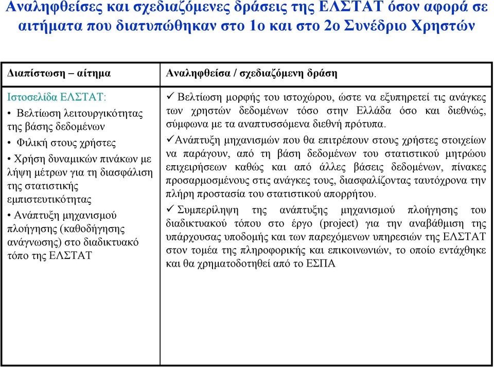 αναπτυσσόμενα διεθνή πρότυπα.