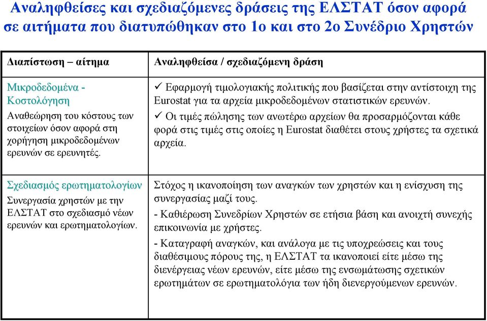 Οι τιμές πώλησης των ανωτέρω αρχείων θα προσαρμόζονται κάθε φοράστιςτιμέςστιςοποίεςηeurostat διαθέτει στους χρήστες τα σχετικά αρχεία.