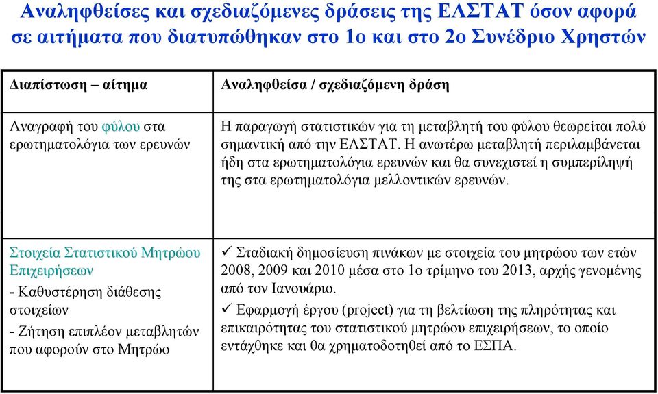 Στοιχεία Στατιστικού Μητρώου Επιχειρήσεων - Καθυστέρηση διάθεσης στοιχείων - Ζήτηση επιπλέον μεταβλητών που αφορούν στο Μητρώο Σταδιακή δημοσίευση πινάκων με στοιχεία του μητρώου των ετών 2008,