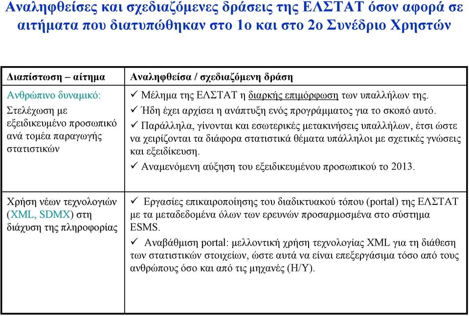 Παράλληλα, γίνονται και εσωτερικές μετακινήσεις υπαλλήλων, έτσι ώστε να χειρίζονται τα διάφορα στατιστικά θέματα υπάλληλοι με σχετικές γνώσεις και εξειδίκευση.