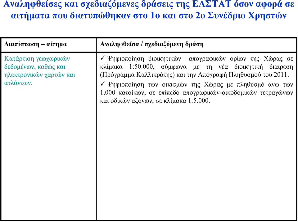 000, σύμφωνα με τη νέα διοικητική διαίρεση (Πρόγραμμα Καλλικράτης) και την Απογραφή Πληθυσμού του