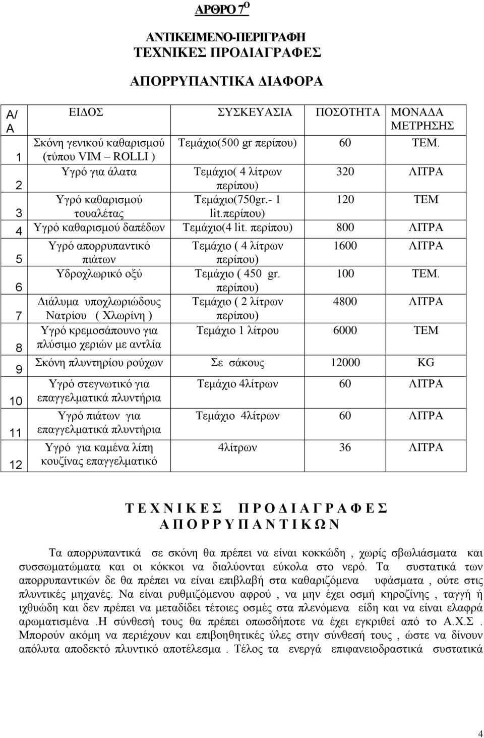 800 ΛΙΤΡΑ Υγρό απορρυπαντικό Τεμάχιο ( 4 λίτρων 1600 ΛΙΤΡΑ 5 πιάτων Υδροχλωρικό οξύ Τεμάχιο ( 450 gr. 100 ΤΕΜ.