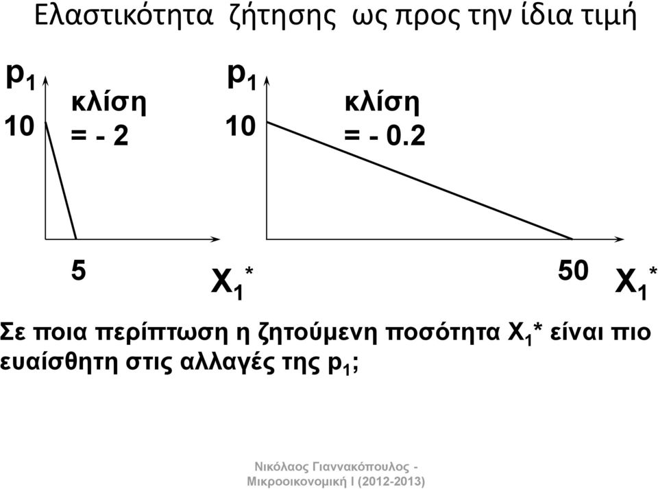 2 5 X 50 1 X 1 Σε πνηα πεξίπηωζε ε δεηνύκελε