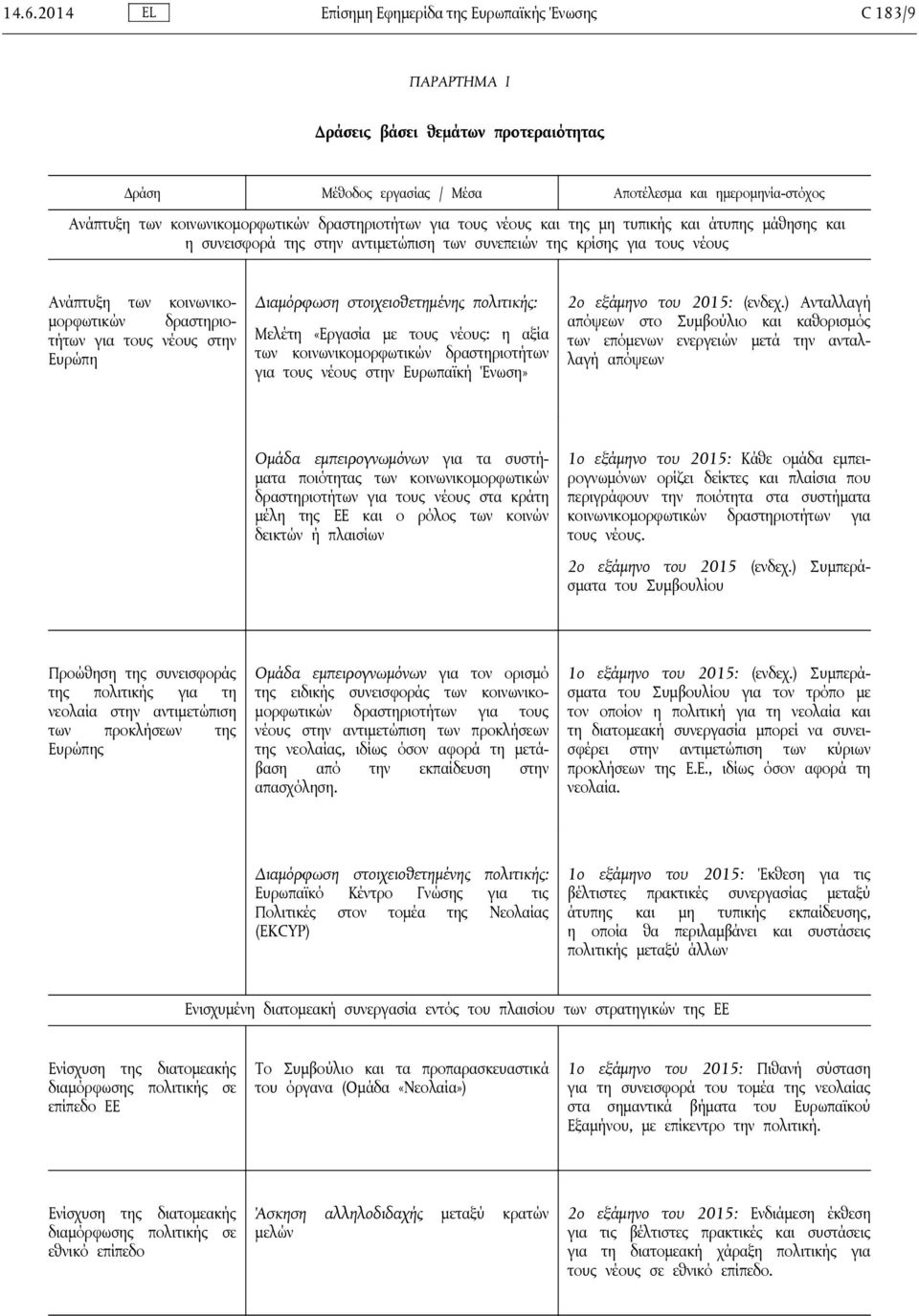 δραστηριοτήτων για τους νέους στην Ευρώπη Διαμόρφωση στοιχειοθετημένης πολιτικής: Μελέτη «Εργασία με τους νέους: η αξία των κοινωνικομορφωτικών δραστηριοτήτων για τους νέους στην Ευρωπαϊκή Ένωση» 2ο