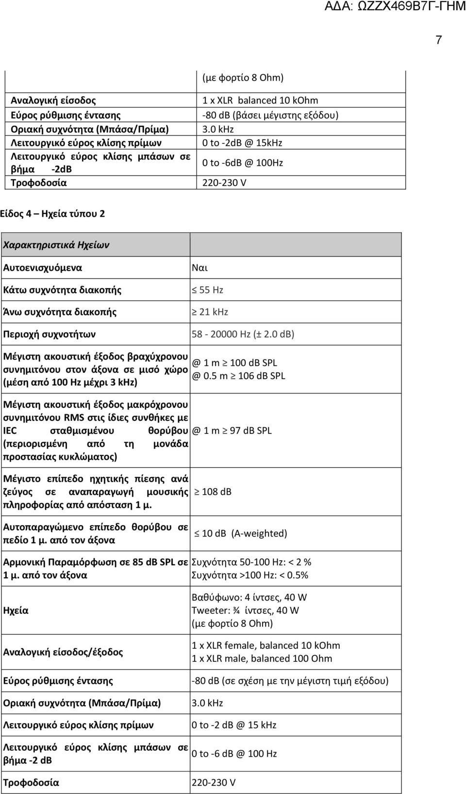 0 khz 0 to -2dB @ 15kHz 0 to -6dB @ 100Hz 220-230 V Είδος 4 Ηχεία τύπου 2 Ηχείων Αυτοενισχυόμενα Κάτω συχνότητα διακοπής Άνω συχνότητα διακοπής 55 Hz 21 khz 58-20000 Hz (± 2.