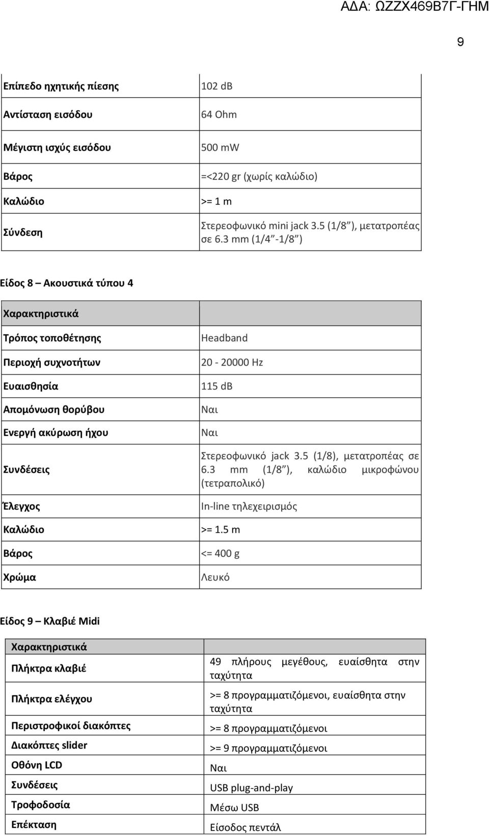 5 (1/8), μετατροπέας σε 6.3 mm (1/8 ), καλώδιο μικροφώνου (τετραπολικό) In-line τηλεχειρισμός >= 1.