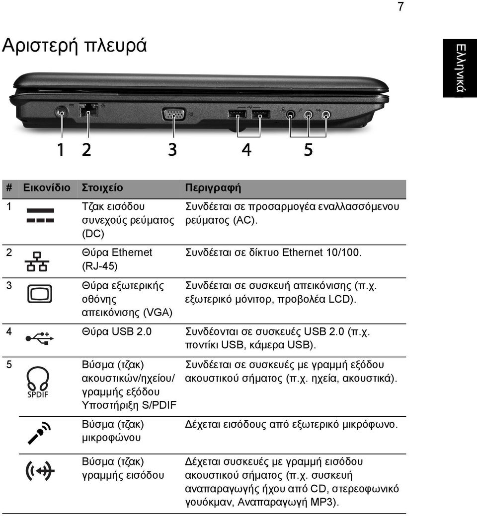5 Βύσµα (τζακ) ακουστικών/ηχείου/ γραµµής εξόδου Υποστήριξη S/PDIF Βύσµα (τζακ) µικροφώνου Συνδέεται σε συσκευές µε γραµµή εξόδου ακουστικού σήµατος (π.χ. ηχεία, ακουστικά).