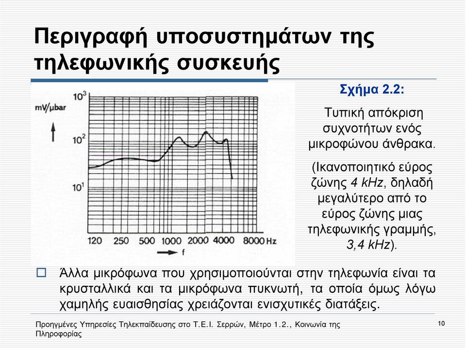 τηλεφωνικής γραμμής, 3,4 khz).