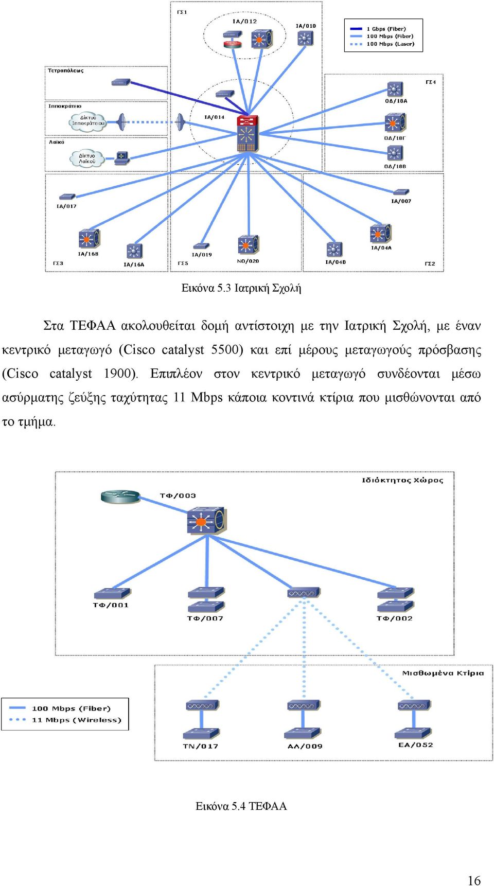 κεντρικό μεταγωγό (Cisco catalyst 5500) και επί μέρους μεταγωγούς πρόσβασης (Cisco