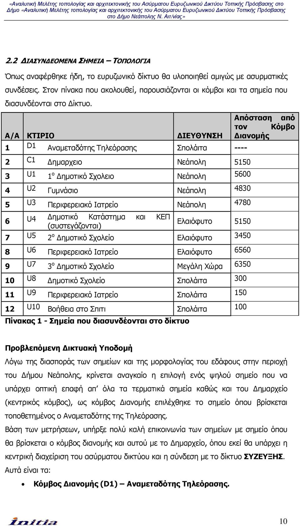 Α/Α ΚΤΙΡΙΟ ΙΕΥΘΥΝΣΗ 1 D1 Αναµεταδότης Τηλεόρασης Σπολάιτα ---- 2 C1 ηµαρχειο Νεάπολη 5150 3 U1 1 ο ηµοτικό Σχολειο Νεάπολη 5600 4 U2 Γυµνάσιο Νεάπολη 4830 5 U3 Περιφερειακό Ιατρείο Νεάπολη 4780 6 U4
