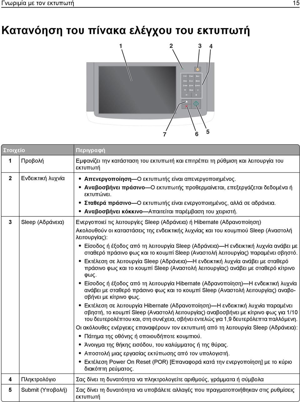 εκτυπωτή 2 Ενδεικτική λυχνία Απενεργοποίηση Ο εκτυπωτής είναι απενεργοποιημένος. Αναβοσβήνει πράσινο Ο εκτυπωτής προθερμαίνεται, επεξεργάζεται δεδομένα ή εκτυπώνει.