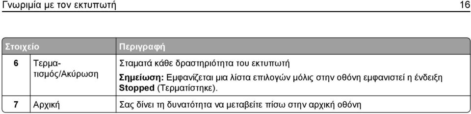 λίστα επιλογών μόλις στην οθόνη εμφανιστεί η ένδειξη Stopped