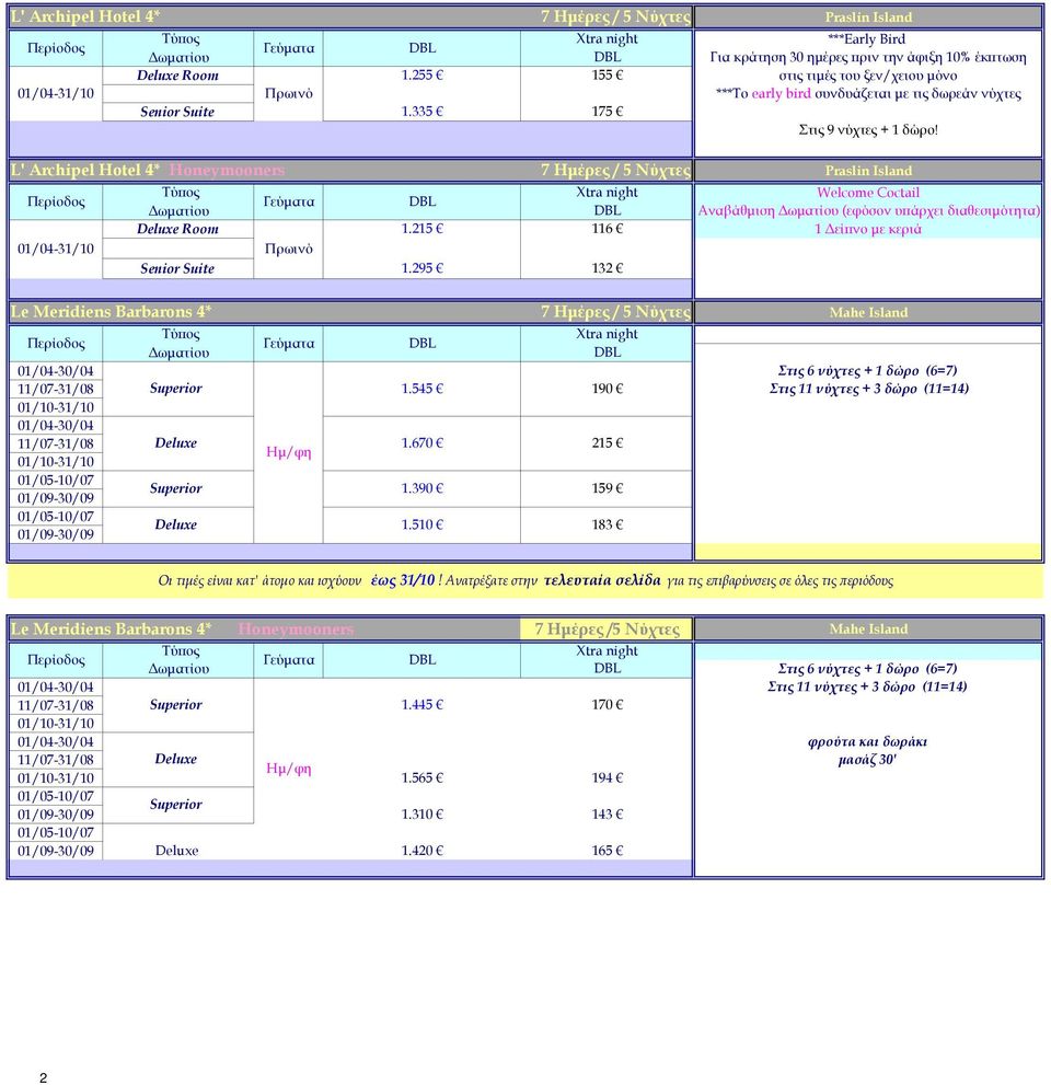 215 116 01/04-31/10 1.295 132 Le Meridiens Barbarons 4* Welcome Coctail Αναβάθµιση (εφόσον υ άρχει διαθεσιµότητα) 1 εί νο µε κεριά 01/04-30/04 Στις 6 νύχτες + 1 δώρο (6=7) 11/07-31/08 1.