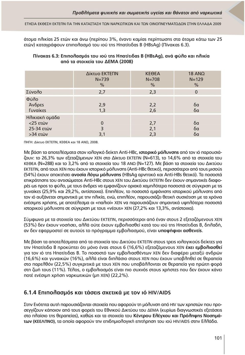 ίκτυο ΕΚΤΕΠΝ ΚΕΘΕΑ 18 ΑΝΩ Ν=739 Ν=708 Ν=129 % % % Σύνολο 2,7 2,3 0 Φύλο Άνδρες 2,9 2,2 δα Γυναίκες 1,3 2,6 δα Ηλικιακή οµάδα <25 ετών 0 2,7 δα 25-34 ετών 3 2,1 δα >34 ετών 3,1 2,3 δα Με βάση τα