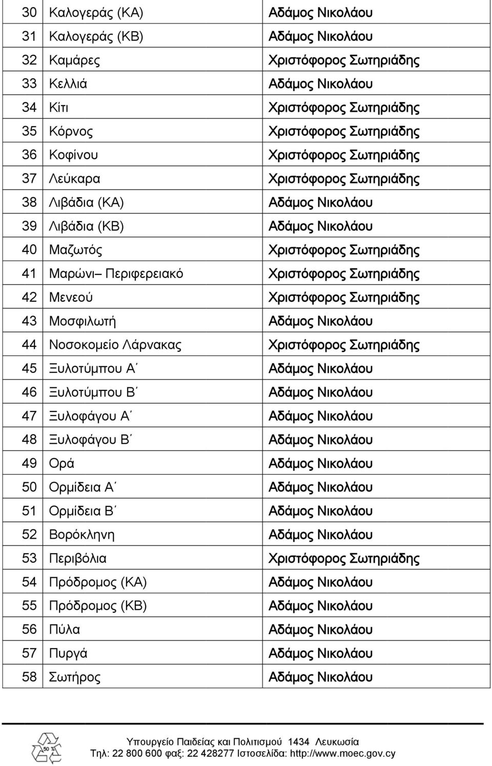 Νοσοκομείο Λάρνακας 45 Ξυλοτύμπου Α 46 Ξυλοτύμπου Β 47 Ξυλοφάγου Α 48 Ξυλοφάγου Β 49 Ορά 50