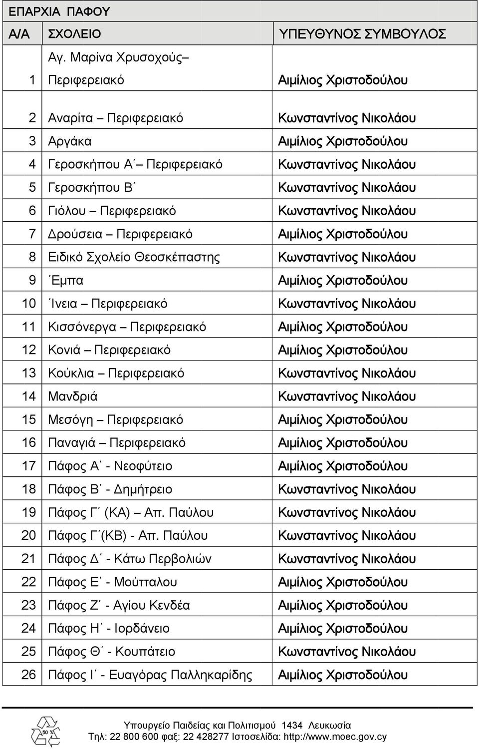 Περιφερειακό 8 Ειδικό Σχολείο Θεοσκέπαστης 9 Εμπα 10 Ινεια Περιφερειακό 11 Κισσόνεργα Περιφερειακό 12 Κονιά Περιφερειακό 13 Κούκλια Περιφερειακό 14 Μανδριά 15