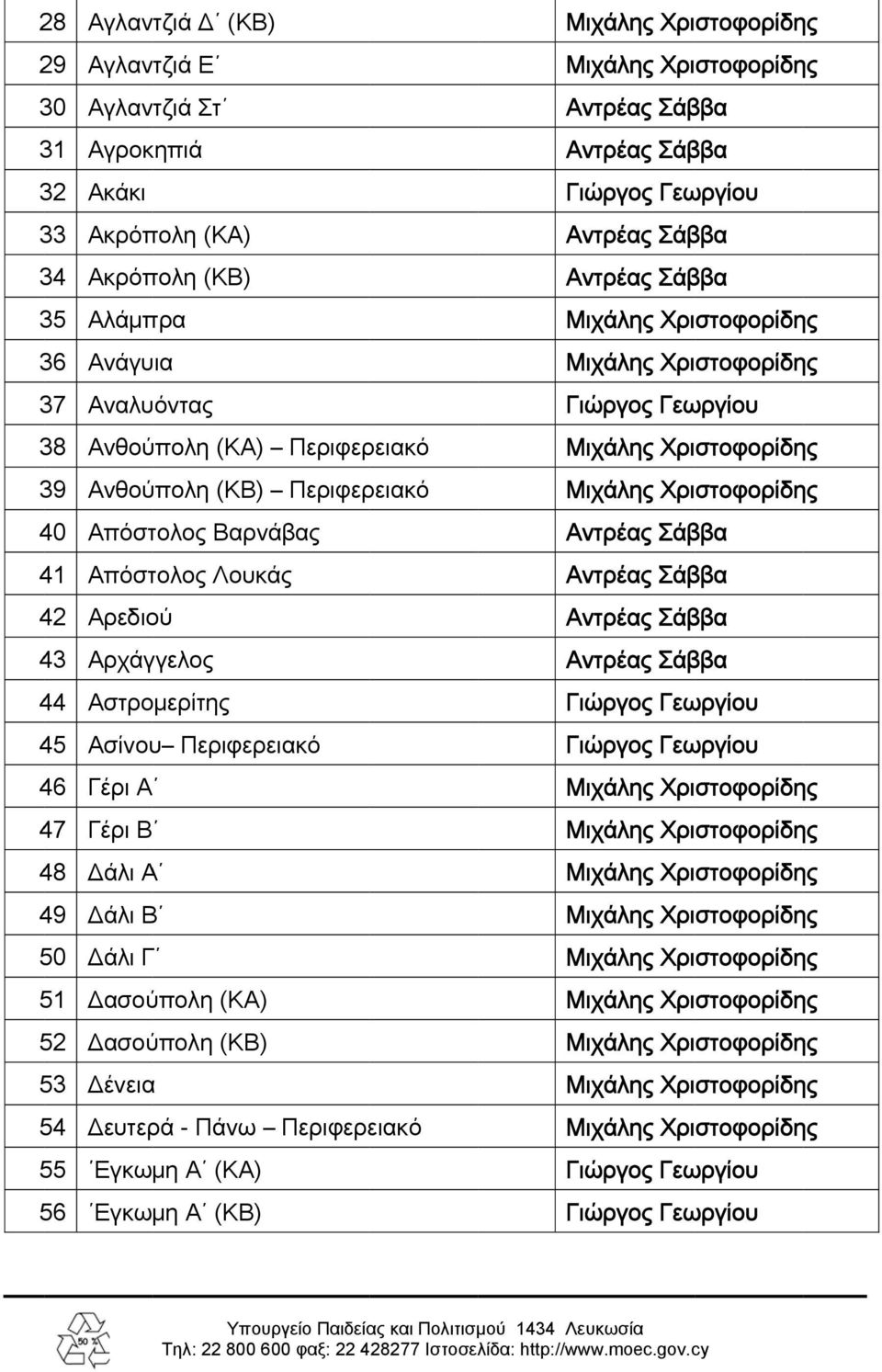 Απόστολος Λουκάς 42 Αρεδιού 43 Αρχάγγελος 44 Αστρομερίτης 45 Ασίνου Περιφερειακό 46 Γέρι Α 47 Γέρι Β 48 Δάλι Α 49