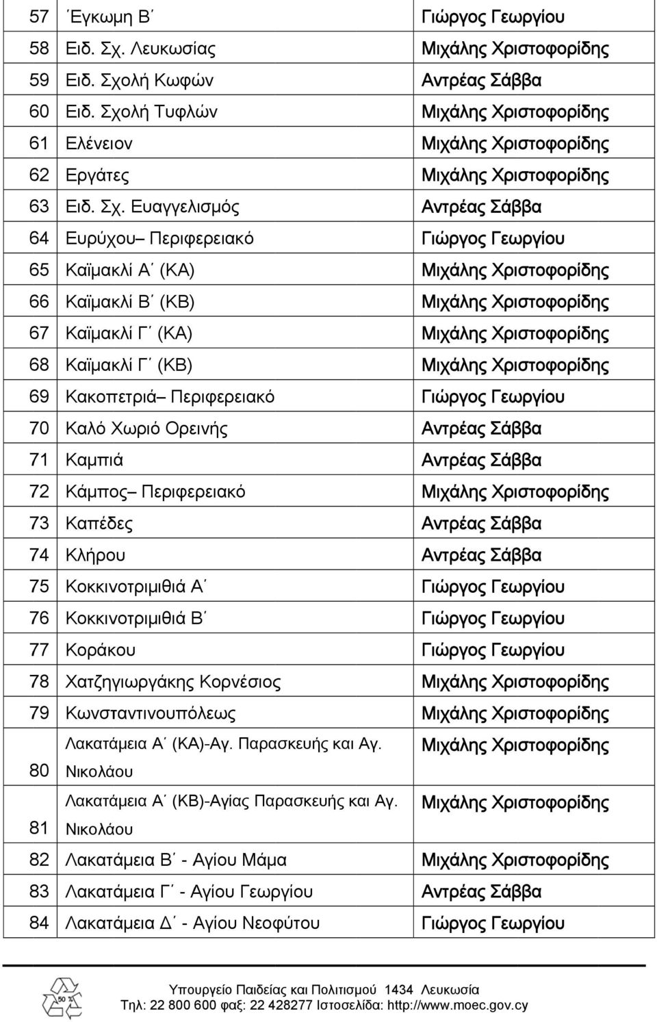 λή Κωφών 60 Ειδ. Σχο