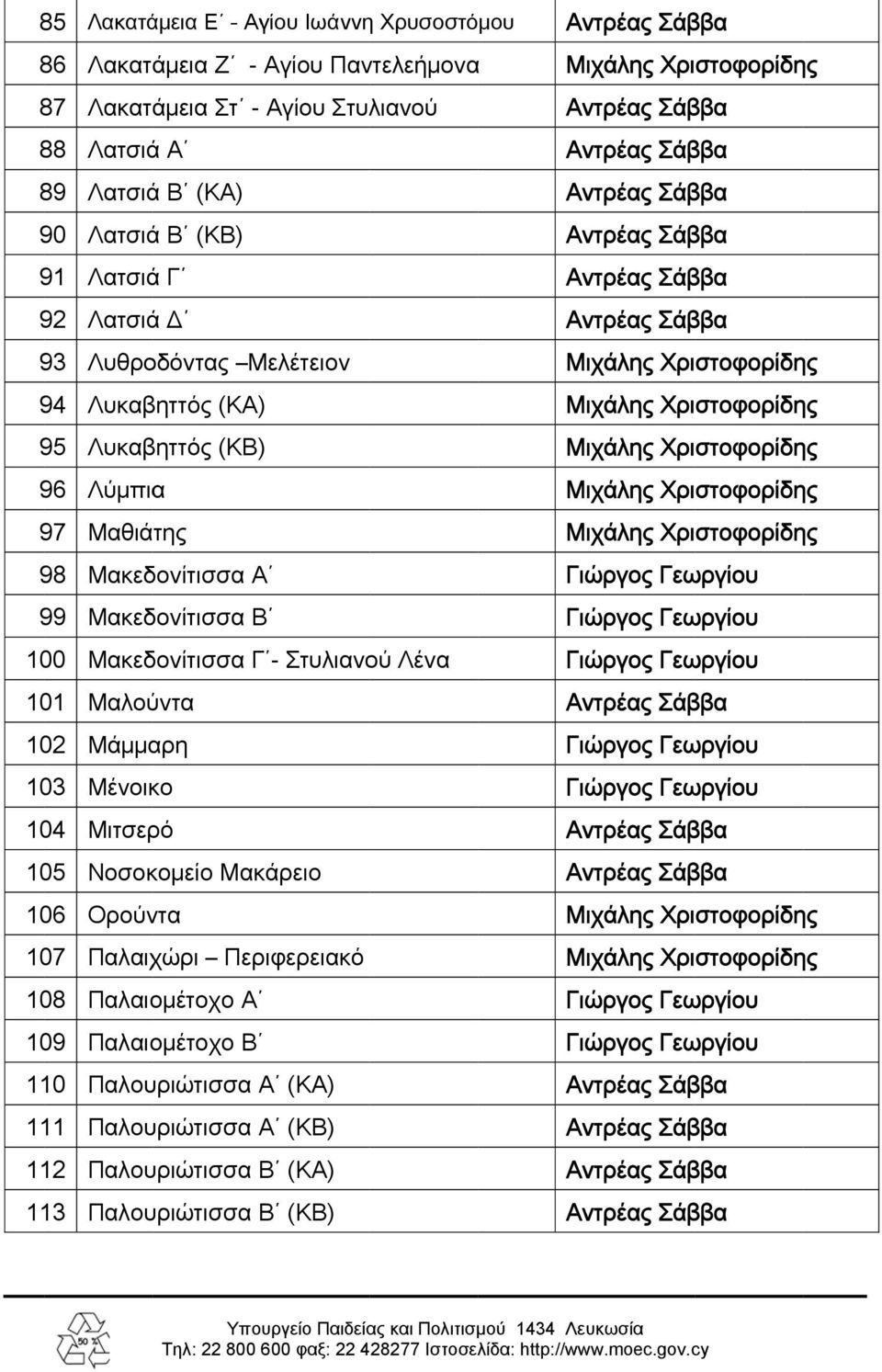 Μακεδονίτισσα Β 100 Μακεδονίτισσα Γ - Στυλιανού Λένα 101 Μαλούντα 102 Μάμμαρη 103 Μένοικο 104 Μιτσερό 105 Νοσοκομείο Μακάρειο 106 Ορούντα 107