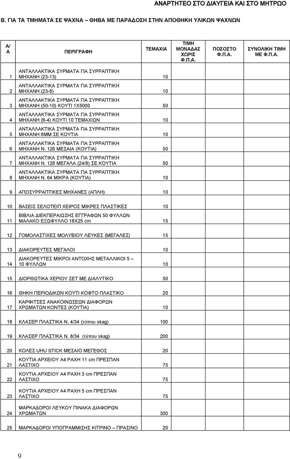 64 ΜΙΚΡ (ΚΟΥΤΙ) 10 9 ΠΟΣΥΡΡΠΤΙΚΕΣ ΜΗΧΝΕΣ (ΠΛΗ) 10 10 ΒΣΕΙΣ ΣΕΛΟΤΕΙΠ ΧΕΙΡΟΣ ΜΙΚΡΕΣ ΠΛΣΤΙΚΕΣ 10 11 ΒΙΒΛΙ ΔΙΕΚΠΕΡΙΩΣΗΣ ΕΓΓΡΦΩΝ 50 ΦΥΛΛΩΝ ΜΛΚΟ ΕΞΩΦΥΛΛΟ 18Χ25 cm 15 12 ΓΟΜΟΛΣΤΙΧΕΣ ΜΟΛΥΒΙΟΥ ΛΕΥΚΕΣ (ΜΕΓΛΕΣ)