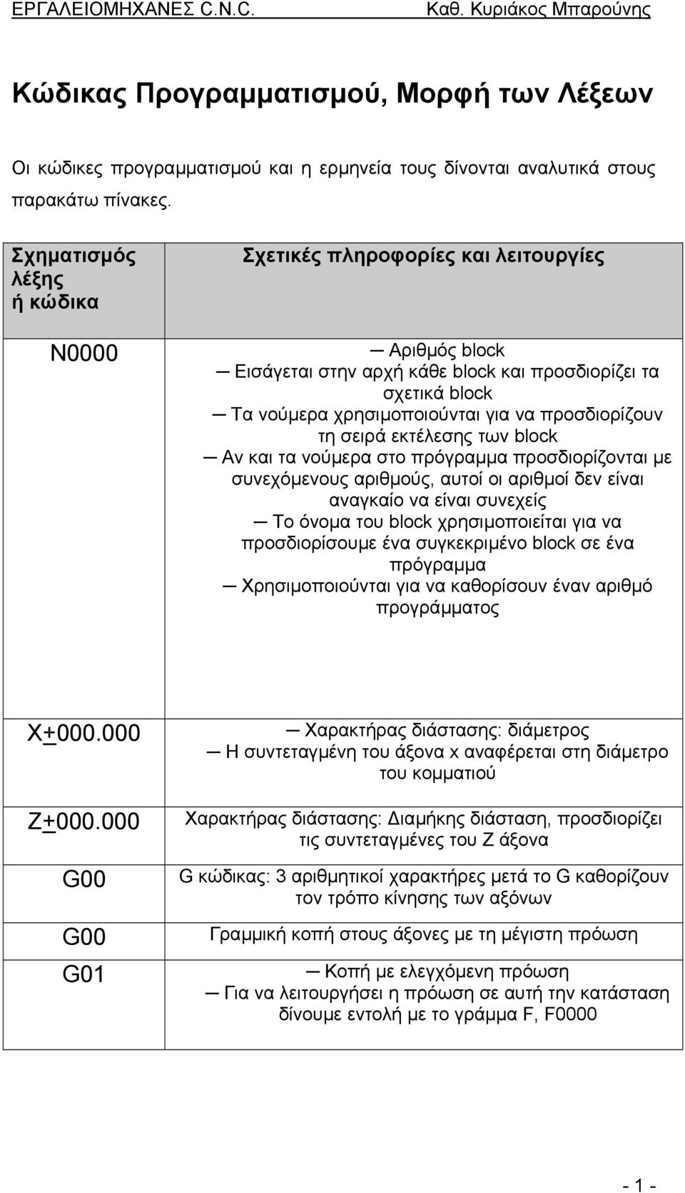 προσδιορίζονται µε συνεχόµενους αριθµούς, αυτοί οι αριθµοί δεν είναι αναγκαίο να είναι συνεχείς Το όνοµα του block χρησιµοποιείται για να προσδιορίσουµε ένα συγκεκριµένο block σε ένα πρόγραµµα