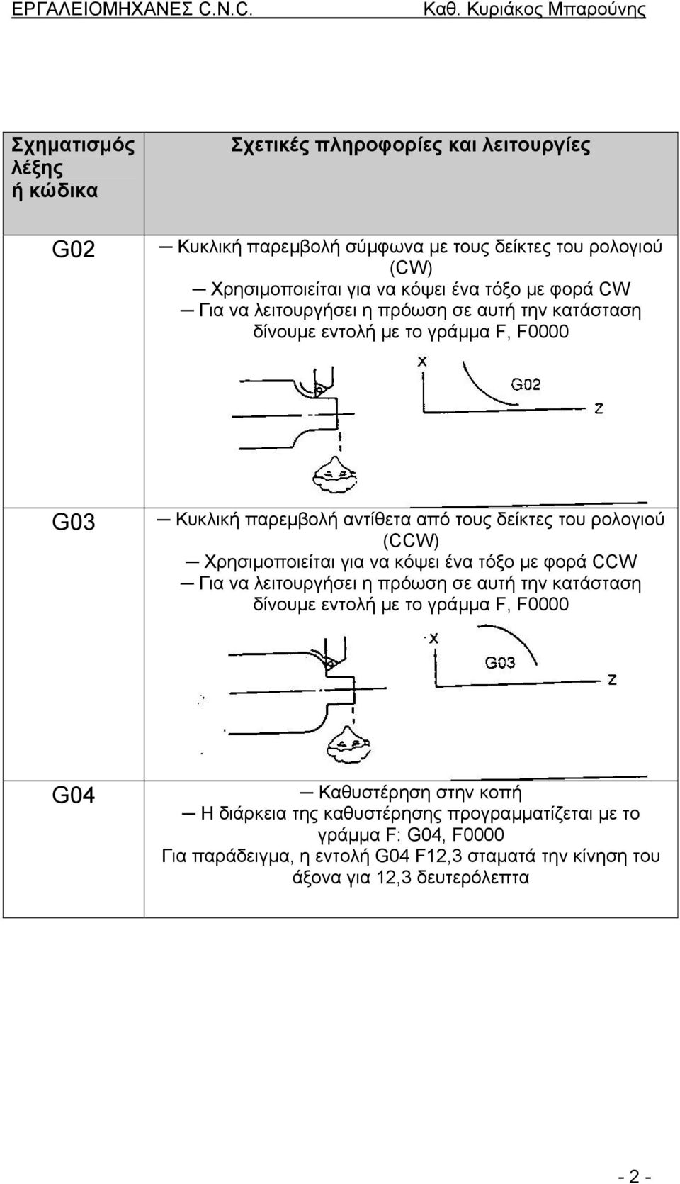 κόψει ένα τόξο µε φορά CCW Για να λειτουργήσει η πρόωση σε αυτή την κατάσταση δίνουµε εντολή µε το γράµµα F, F0000 G04 Καθυστέρηση στην κοπή Η
