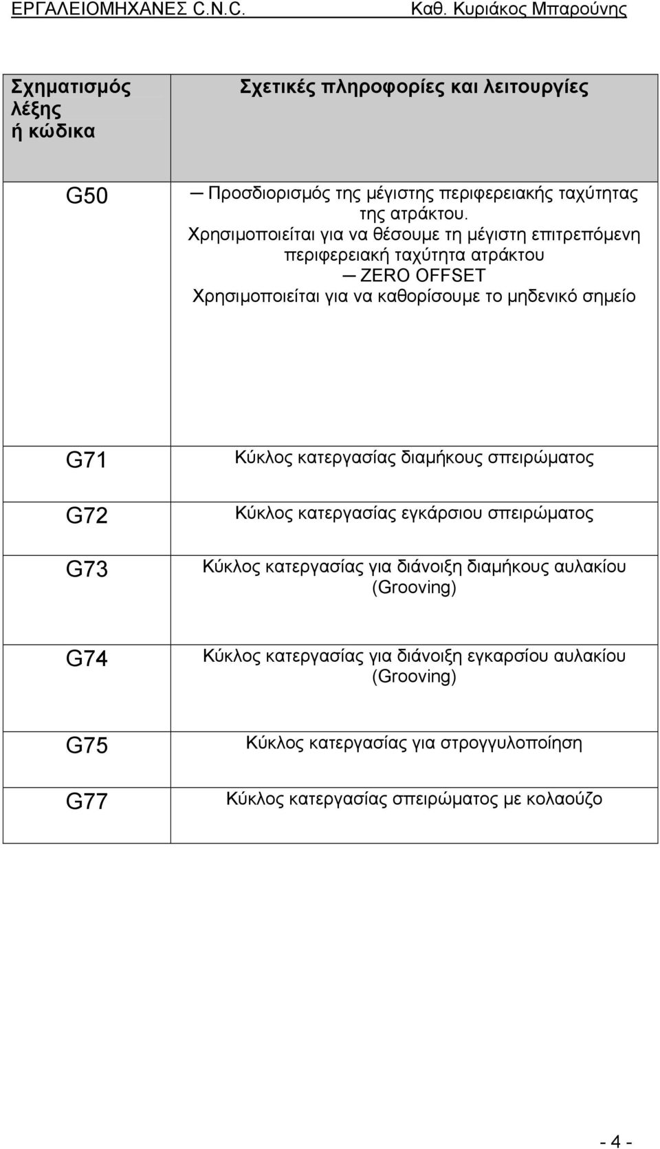 το µηδενικό σηµείο G71 G72 G73 Κύκλος κατεργασίας διαµήκους σπειρώµατος Κύκλος κατεργασίας εγκάρσιου σπειρώµατος Κύκλος κατεργασίας