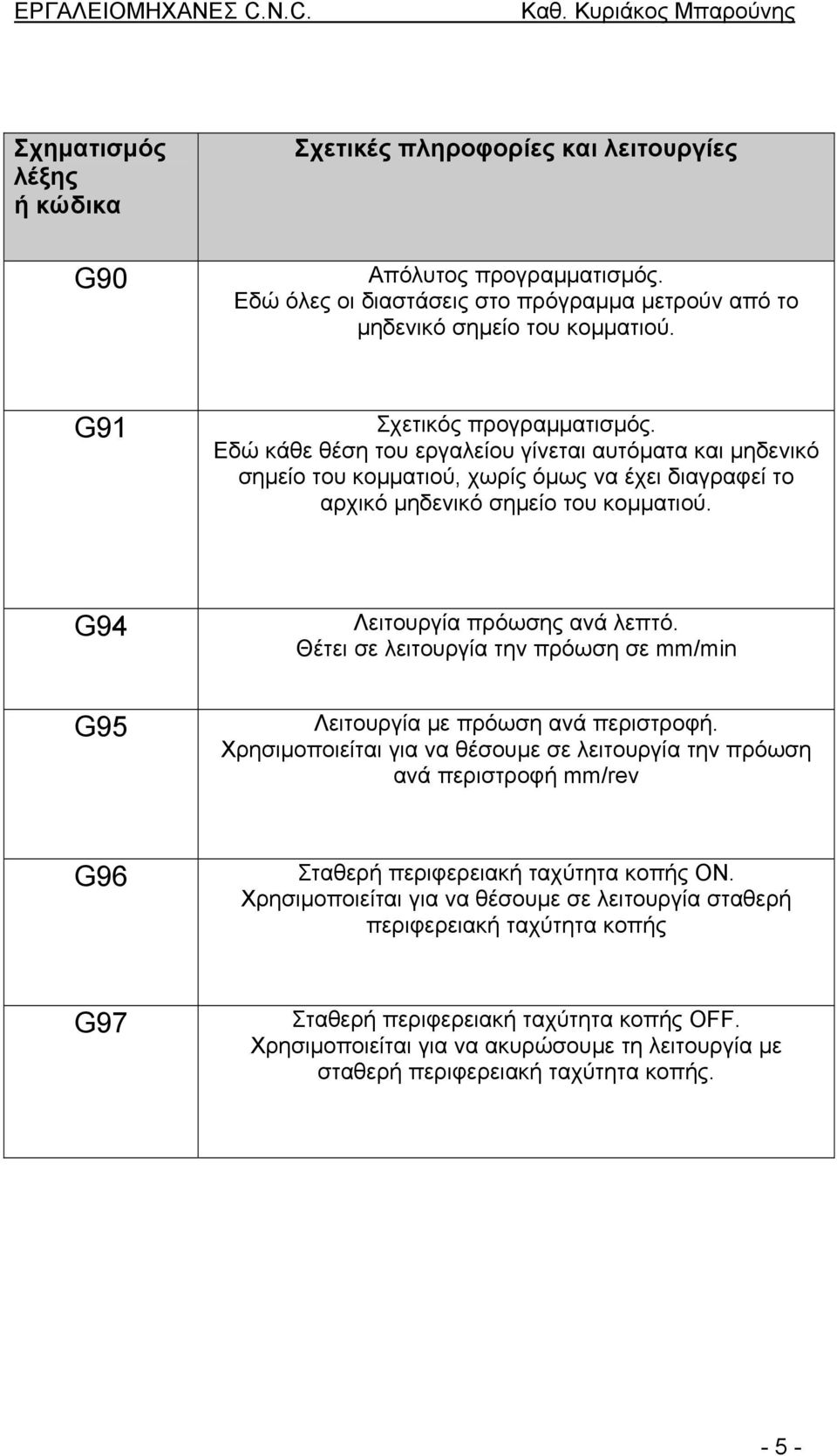 Θέτει σε λειτουργία την πρόωση σε mm/min G95 Λειτουργία µε πρόωση ανά περιστροφή.