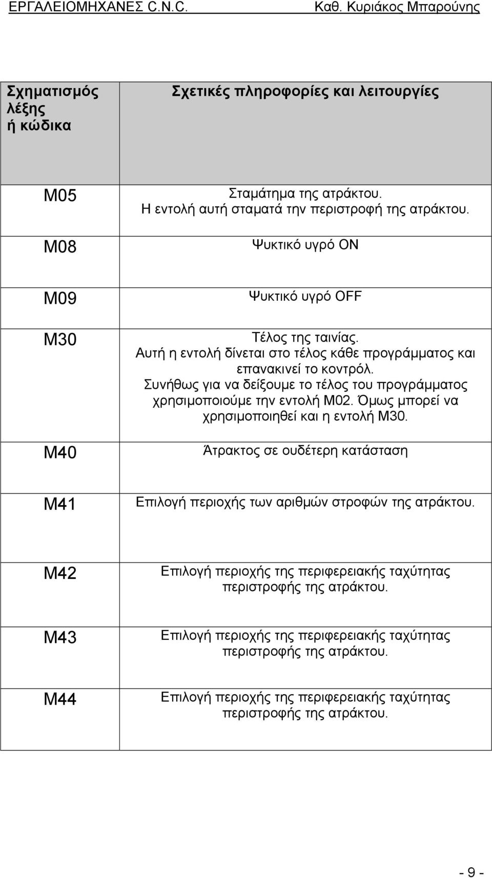 Όµως µπορεί να χρησιµοποιηθεί και η εντολή Μ30. Άτρακτος σε ουδέτερη κατάσταση Μ41 Επιλογή περιοχής των αριθµών στροφών της ατράκτου.