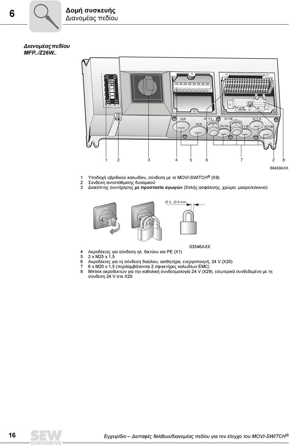 χρώμα: μαύρο/κόκκινο) 60430AXX Ø 5...Ø 8 mm I ON I ON 0 OFF 0 OFF 03546AXX 4 Ακροδέκτες για σύνδεση ηλ.