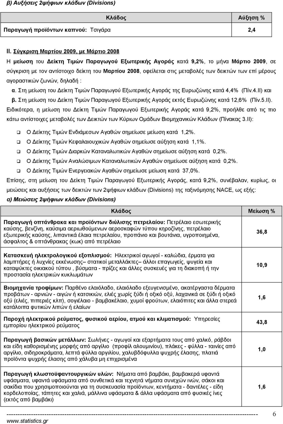 μεταβολές των δεικτών των επί μέρους αγοραστικών ζωνών, δηλαδή : α. Στη μείωση του Δείκτη Τιμών Παραγωγού Εξωτερικής Aγοράς της Ευρωζώνης κατά 4,4% (Πίν.4.ΙΙ) και β.