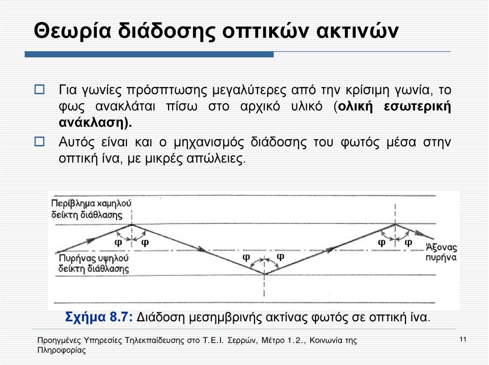 ανάκλαση).