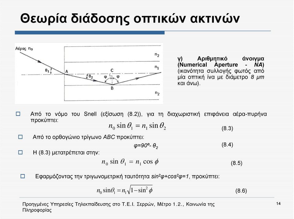 )), για τη διαχωριστική επιφάνεια αέρα-πυρήνα προκύπτει: n = 0 sinθ1 n1 sin Από το ορθογώνιο τρίγωνο ABC προκύπτει: