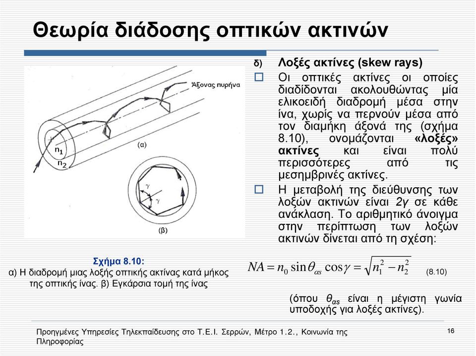 Η μεταβολή της διεύθυνσης των λοξών ακτινών είναι γ σε κάθε ανάκλαση. Το αριθμητικό άνοιγμα στην περίπτωση των λοξών ακτινών δίνεται από τη σχέση: Σχήμα 8.