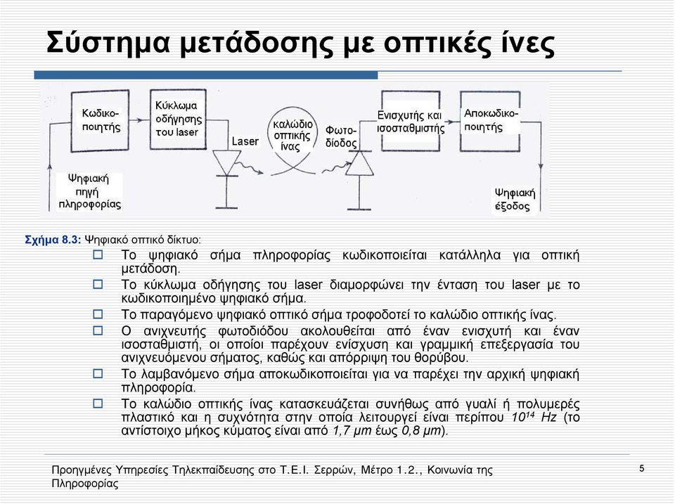 Ο ανιχνευτής φωτοδιόδου ακολουθείται από έναν ενισχυτή και έναν ισοσταθμιστή, οι οποίοι παρέχουν ενίσχυση και γραμμική επεξεργασία του ανιχνευόμενου σήματος, καθώς και απόρριψη του θορύβου.