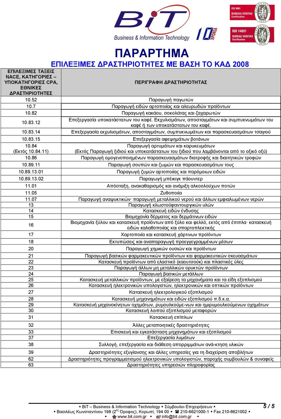 Εκχυλισμάτων, αποσταγμάτων και συμπυκνωμάτων του καφέ ή των υποκατάστατων του καφέ. 10.83.14 Επεξεργασία εκχυλισμάτων, αποσταγμάτων, συμπυκνωμάτων και παρασκευασμάτων τσαγιού 10.83.15 Επεξεργασία αφεψημάτων βοτάνων 10.