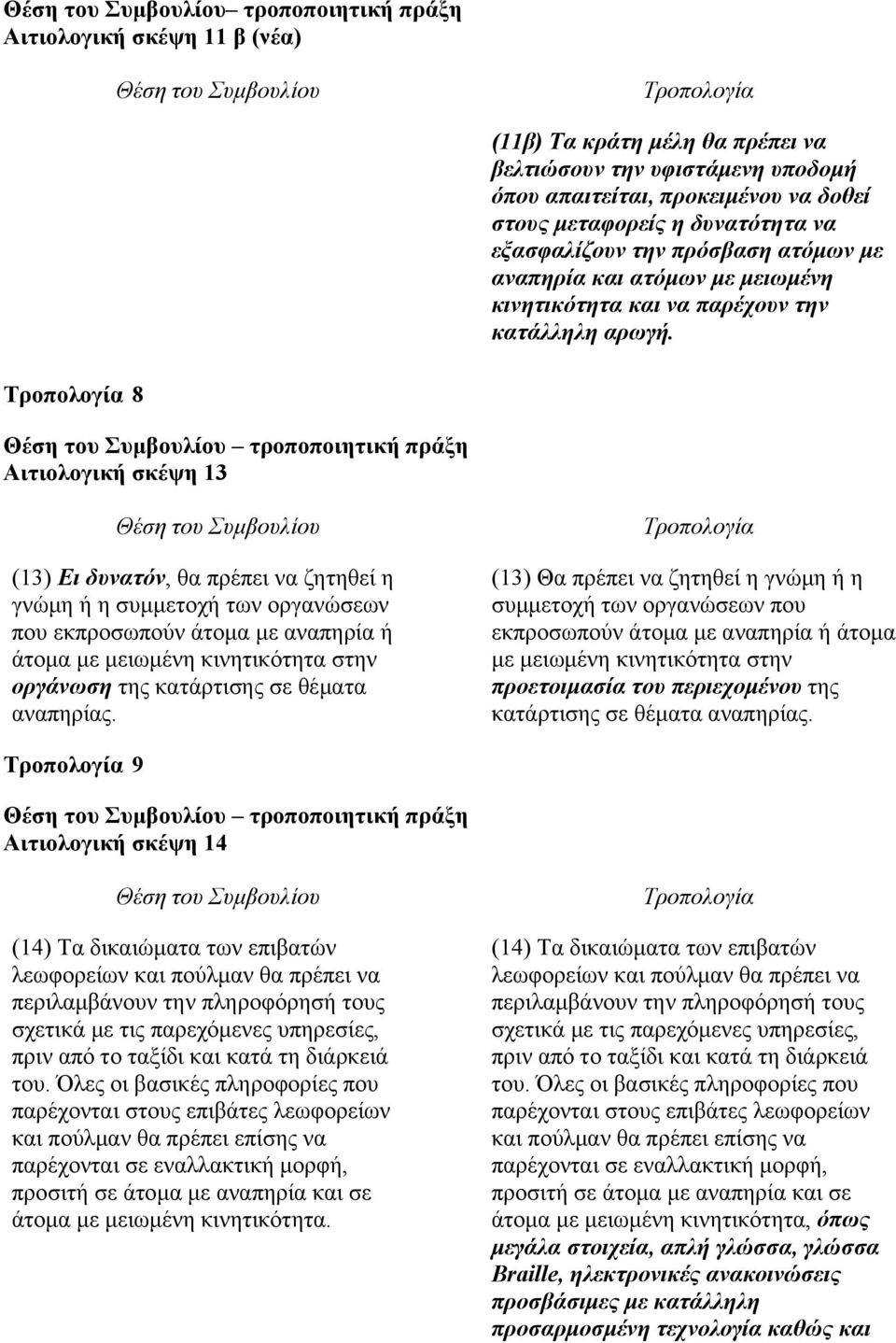 8 τροποποιητική πράξη Αιτιολογική σκέψη 13 (13) Ει δυνατόν, θα πρέπει να ζητηθεί η γνώμη ή η συμμετοχή των οργανώσεων που εκπροσωπούν άτομα με αναπηρία ή άτομα με μειωμένη κινητικότητα στην οργάνωση