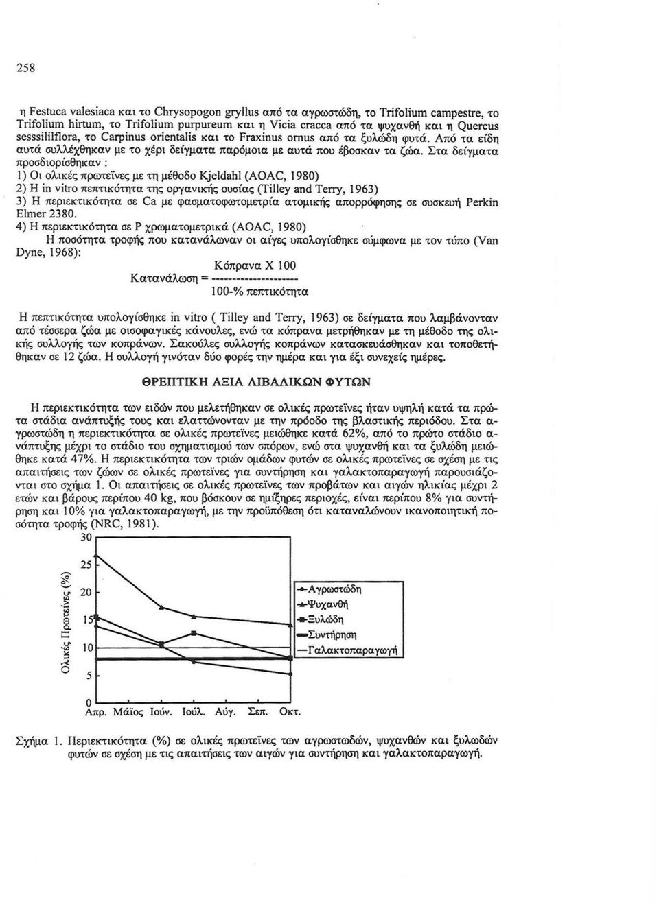 Στα δείγματα πρσδιρίσθηκαν : Ι) Οι λικές πρωτεϊνες με τη μέθδ Kjeidahi (AOAC, 1980) 2) Η in νitro πεπτικότητα της ργανικής υσίας (τi!