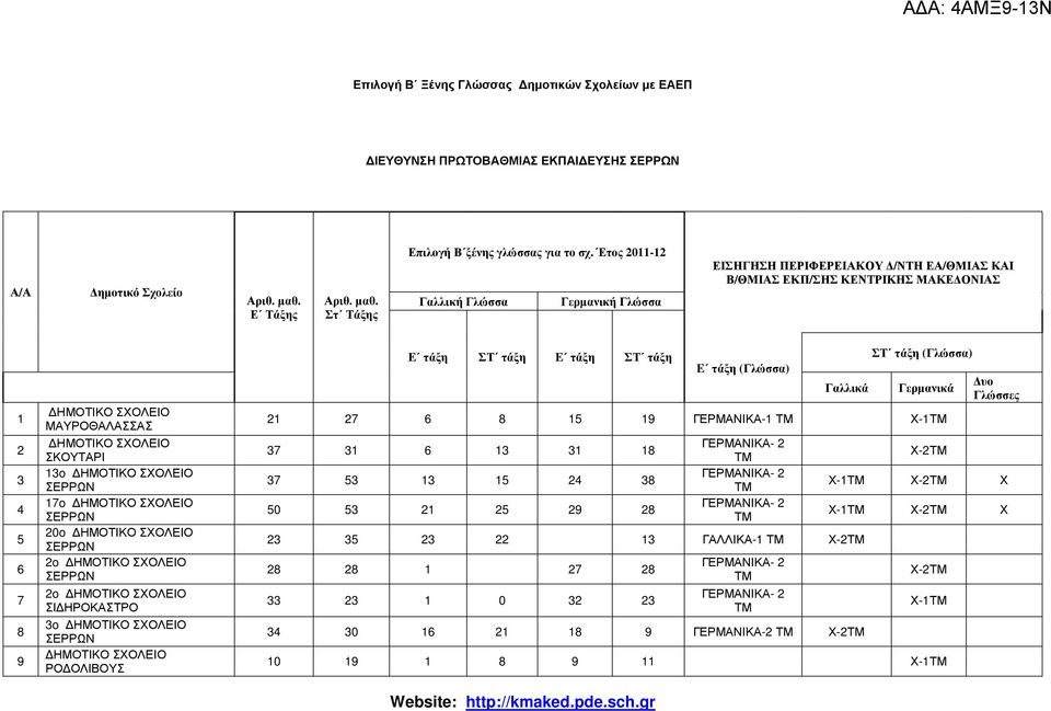 20o 2o 2o ΣΙ ΗΡΟΚΑΣΤΡΟ 3o ΡΟ ΟΛΙΒΟΥΣ Website: http://kmaked.pde.sch.