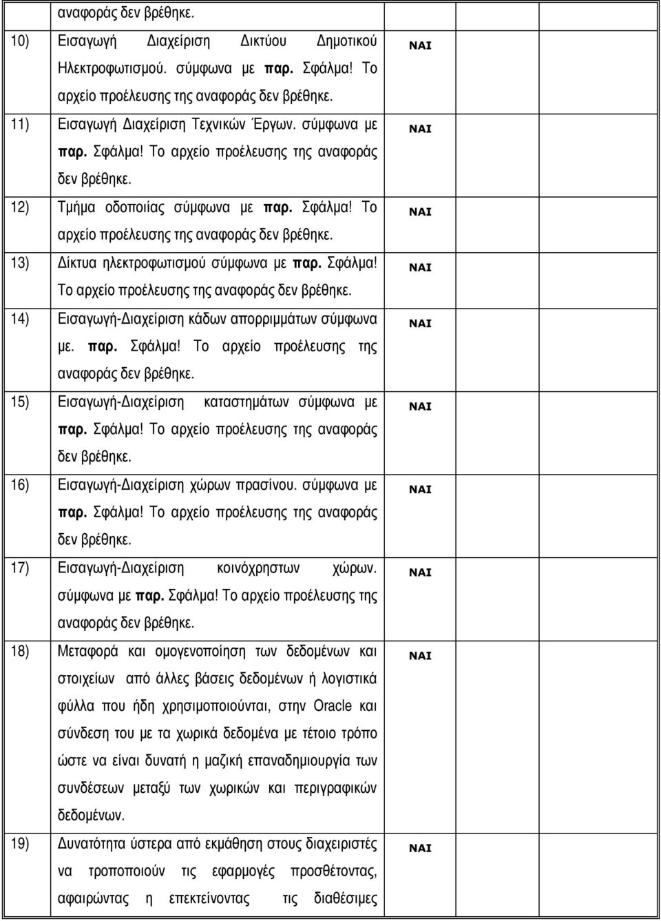 παρ. Σφάλμα! Το αρχείο προέλευσης της 15) Εισαγωγή-Διαχείριση καταστημάτων σύμφωνα με παρ. Σφάλμα! Το αρχείο προέλευσης της αναφοράς δεν βρέθηκε. 16) Εισαγωγή-Διαχείριση χώρων πρασίνου.