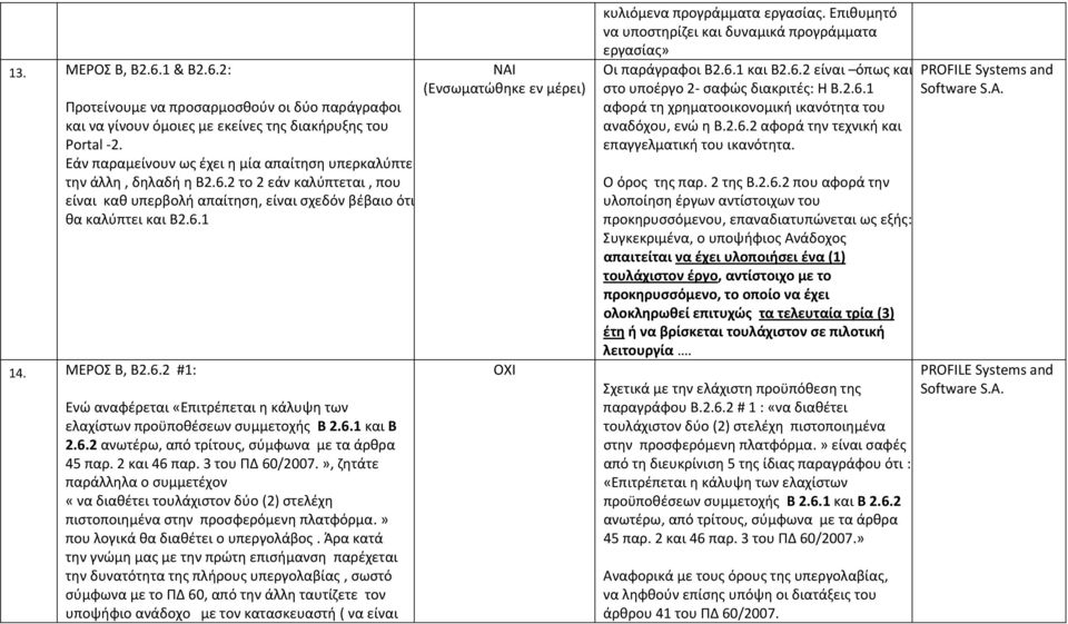 6.1 και Β 2.6.2 ανωτέρω, από τρίτους, σύμφωνα με τα άρθρα 45 παρ. 2 και 46 παρ. 3 του ΠΔ 60/2007.