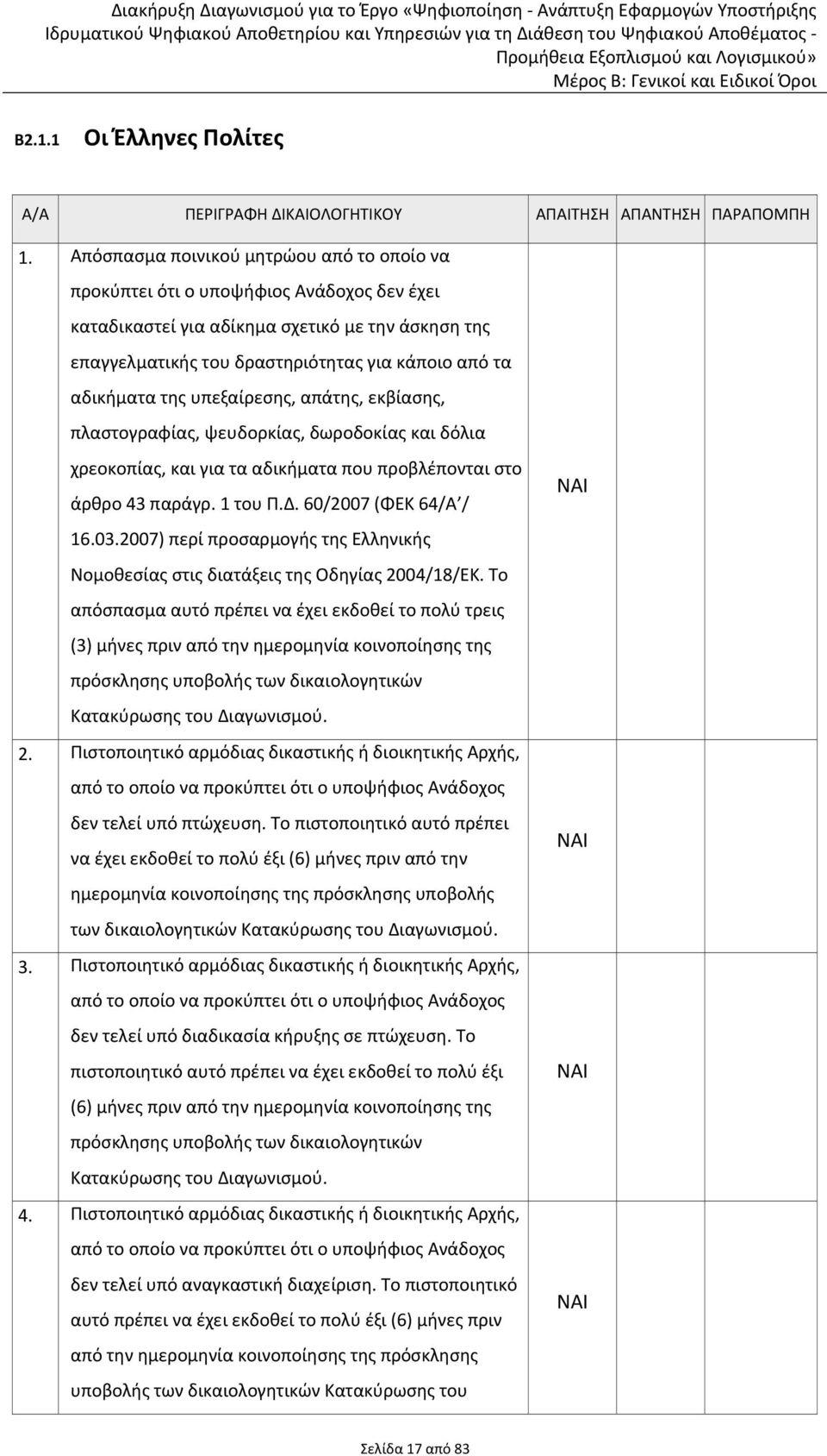 της υπεξαίρεσης, απάτης, εκβίασης, πλαστογραφίας, ψευδορκίας, δωροδοκίας και δόλια χρεοκοπίας, και για τα αδικήματα που προβλέπονται στο άρθρο 43 παράγρ. 1 του Π.Δ. 60/2007 (ΦΕΚ 64/Α / 16.03.