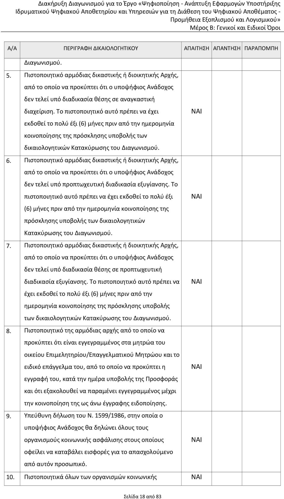 Το πιστοποιητικό αυτό πρέπει να έχει εκδοθεί το πολύ έξι (6) μήνες πριν από την ημερομηνία κοινοποίησης της πρόσκλησης υποβολής των δικαιολογητικών Κατακύρωσης του Διαγωνισμού. 6.