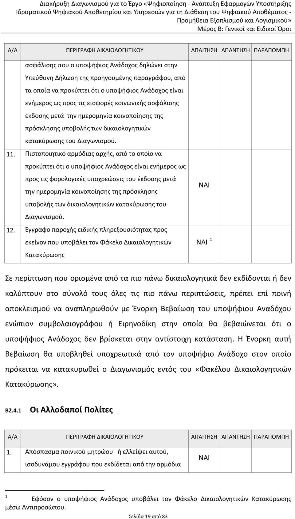 Πιστοποιητικό αρμόδιας αρχής, από το οποίο να προκύπτει ότι ο υποψήφιος Ανάδοχος είναι ενήμερος ως προς τις φορολογικές υποχρεώσεις του έκδοσης μετά την ημερομηνία κοινοποίησης της πρόσκλησης