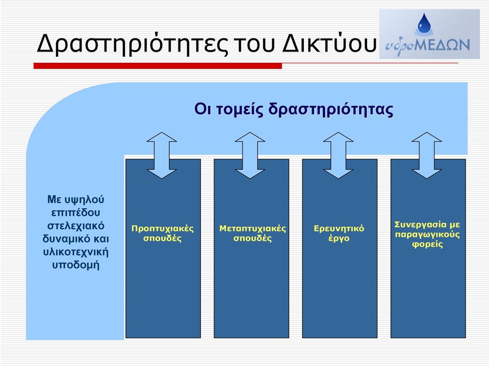 υλικοτεχνική υποδομή Προπτυχιακές σπουδές