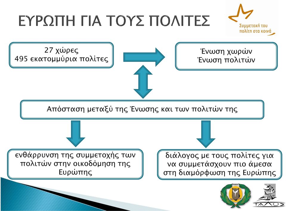 συµµετοχής των πολιτών στην οικοδόµηση της Ευρώπης διάλογος µε