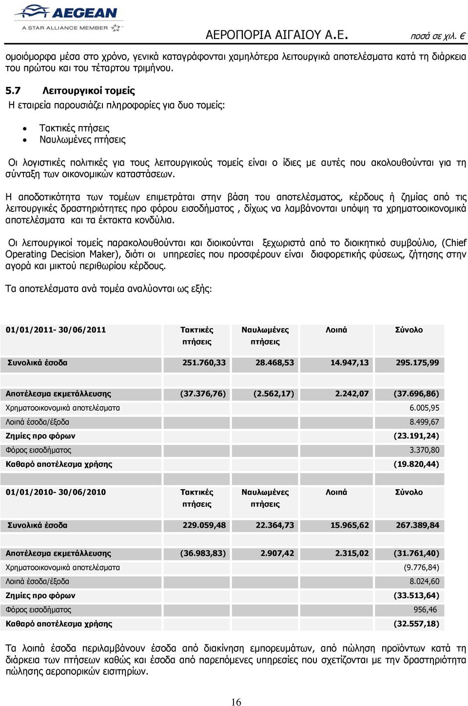 ακολουθούνται για τη σύνταξη των οικονομικών καταστάσεων.