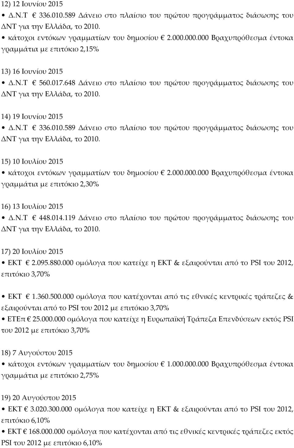 095.880.000 ομόλογα που κατείχε η ΕΚΤ & εξαιρούνται από το PSI του 2012, επιτόκιο 3,70% ΕΚΤ 1.360.500.